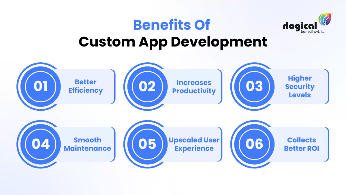 benefit of custom app development