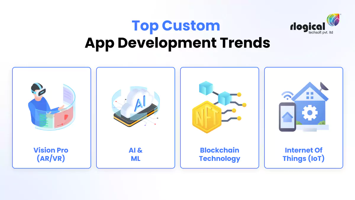 top custom app development trends