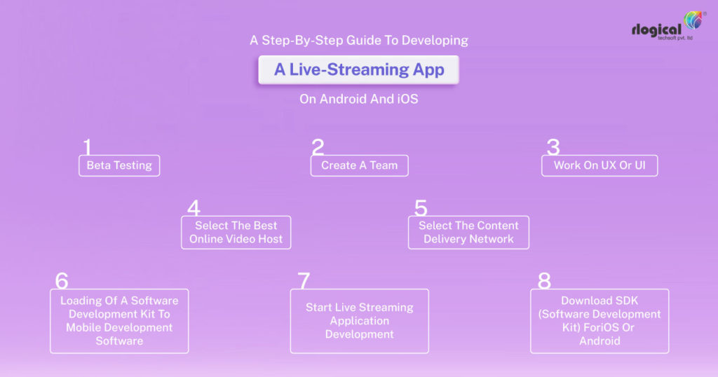 develop-a-live-streaming-app-on-android-and-ios