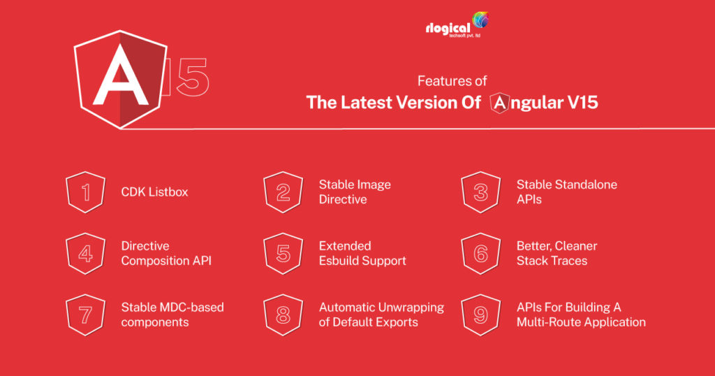 the-latest-released-version-of-angular-v15