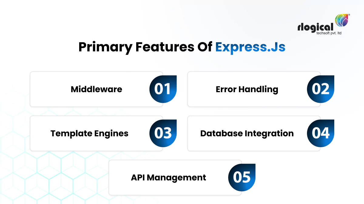 primary features of expressjs