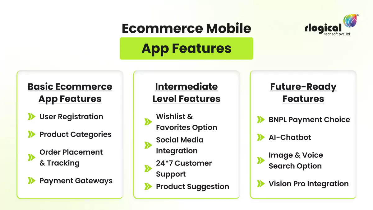 ecommerce mobile app features