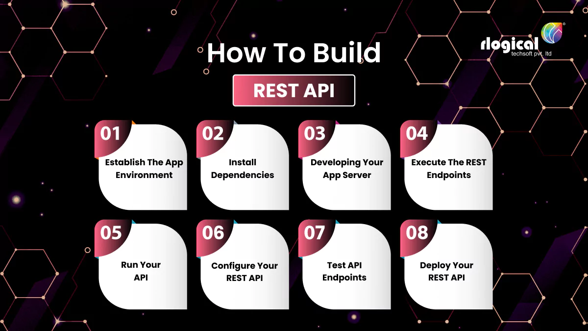 how to build rest api