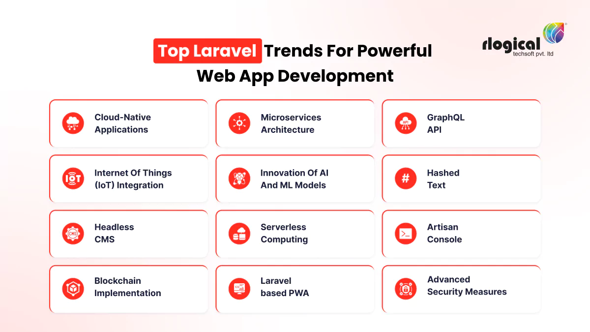 top laravel trends for web app development