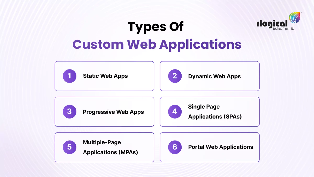 different-types-of-custom-web-applications