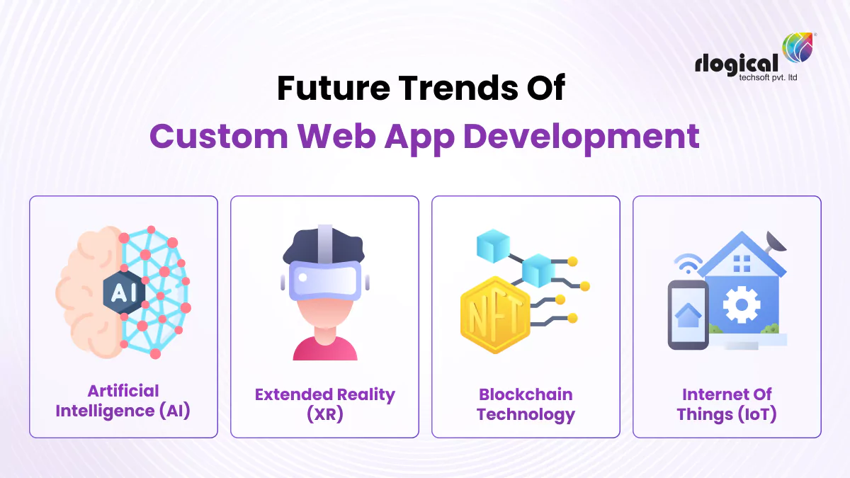 future-trends-of-custom-web-app-development