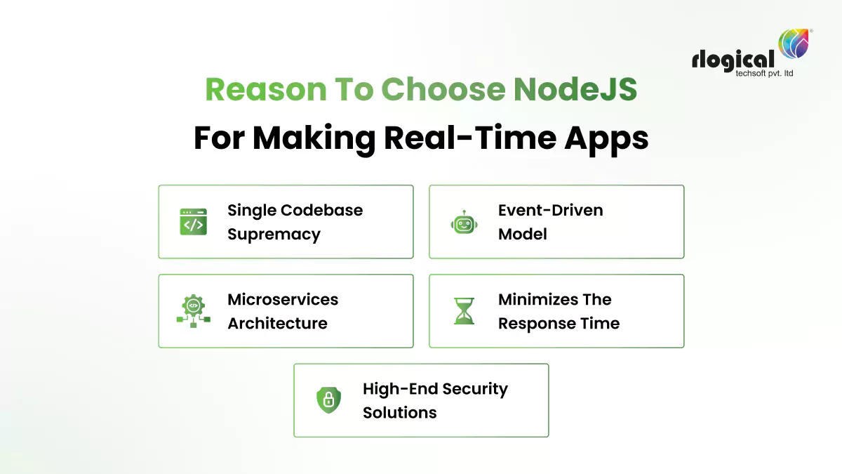 reason to choose nodejs for app development