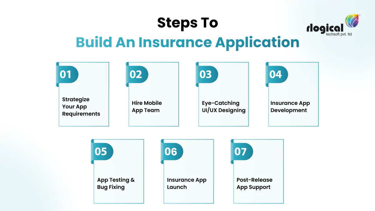 steps to build insurance application