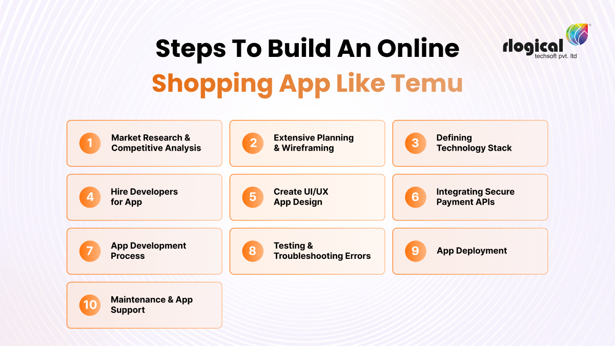 steps to build online shopping app like temu