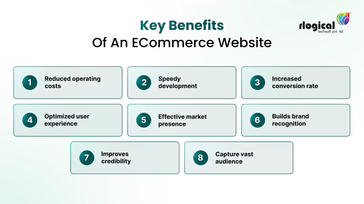 benefits of an ecommerce website to businesses