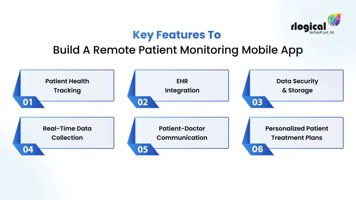 key features to build a remote patient monitoring mobile app