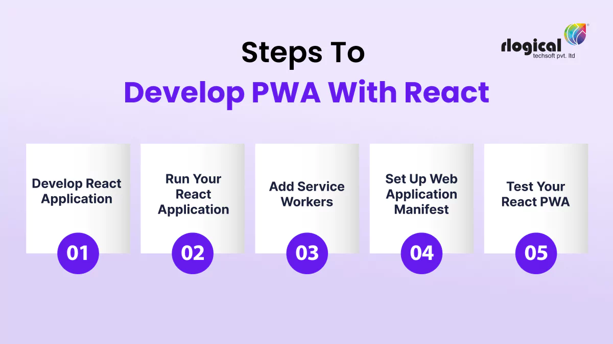 steps to develop pwa with react