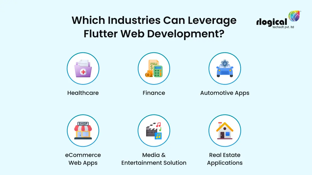 which industries can leverage flutter web development