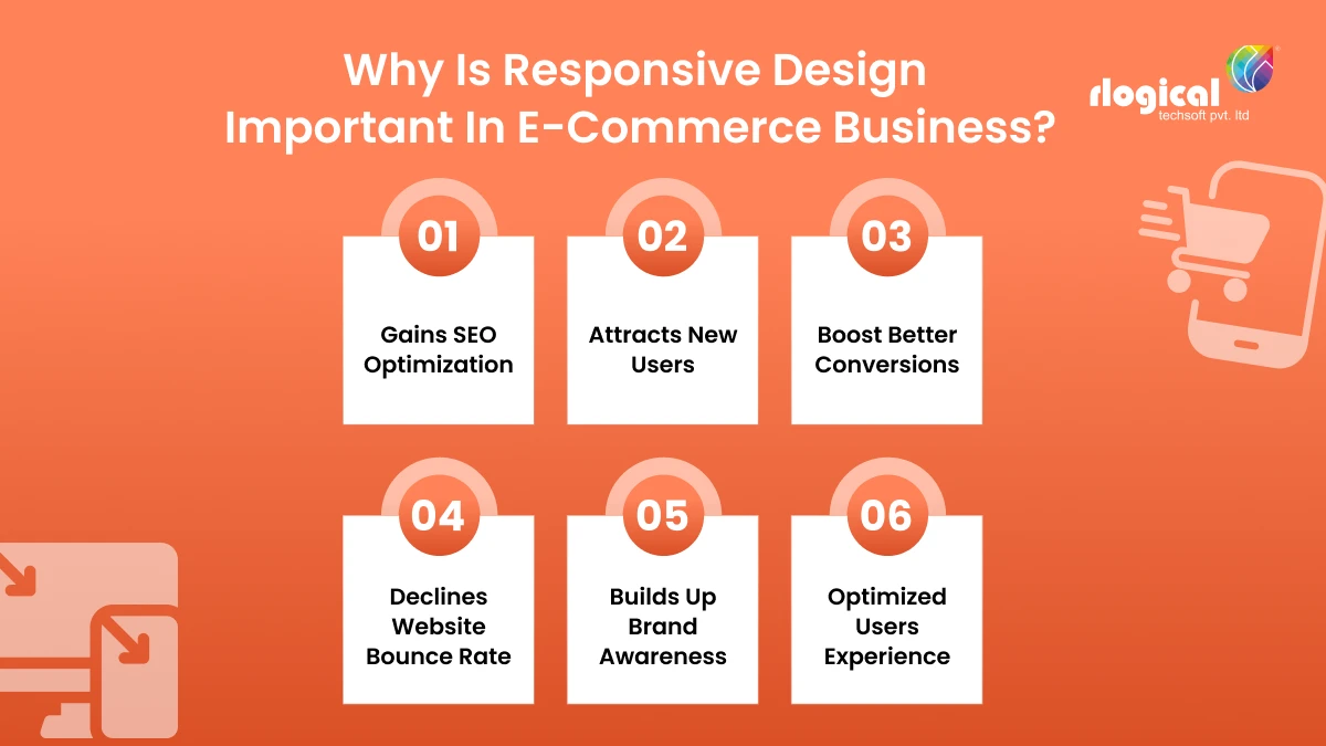 why is responsive design important in ecommerce business