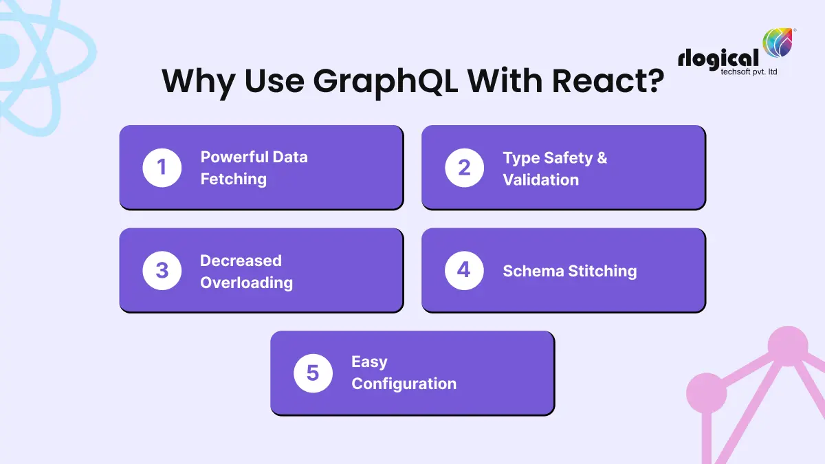 why use graphql with react