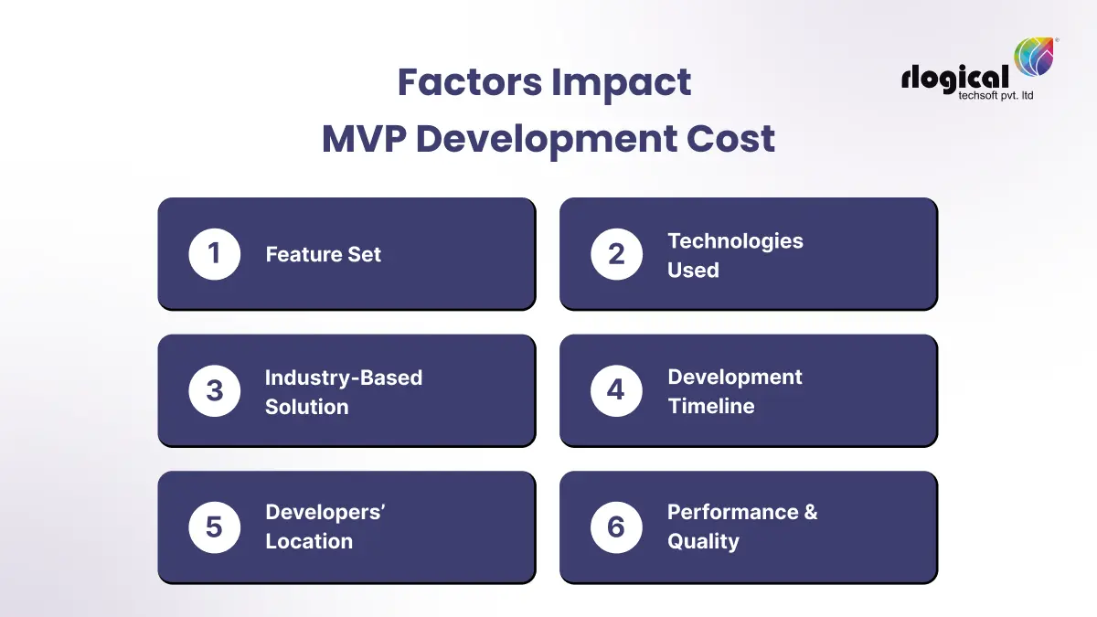 factors that impact on mvp development cost