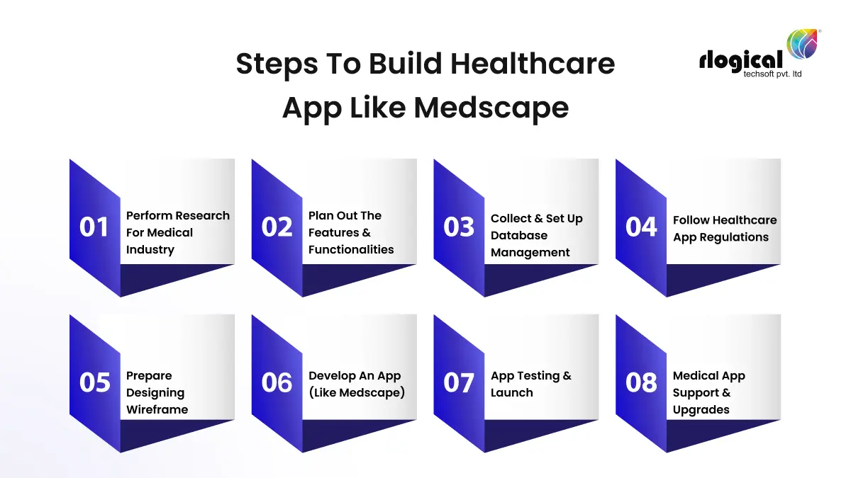 steps to build healthcare app like medscape