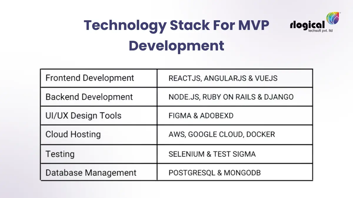 technology stack for mvp development