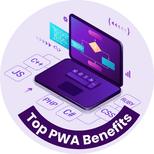 Progressive Web App Benefits for Your Business Growth in Future Market