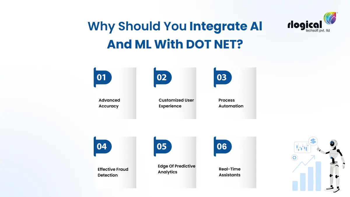 why should you integrate ai and ml with dot net