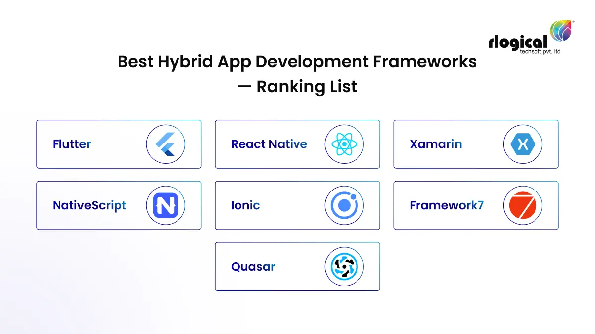 best hybrid app development frameworks