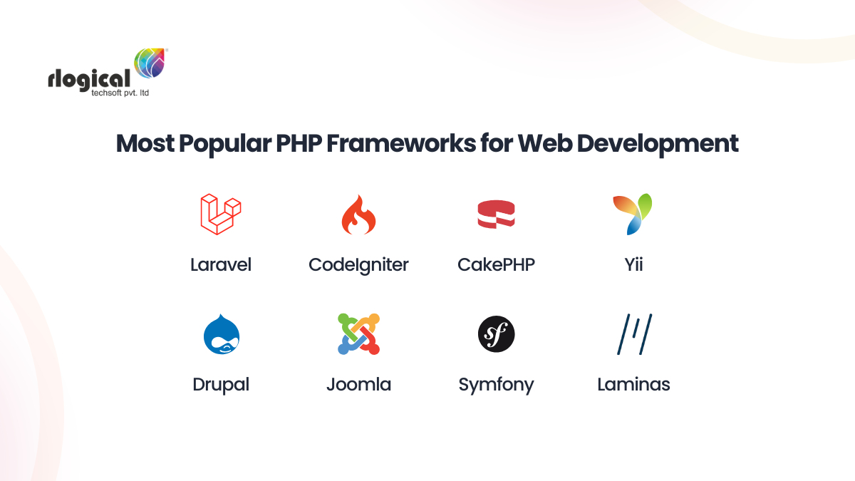 Best PHP Frameworks For Web Development