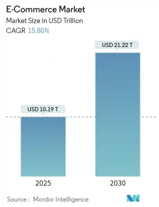 eCommerce business.